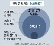 "전기차, 안전에 성패 달려".. 업계, 화재방지 4중 장치 등 총력[인사이드&인사이트]