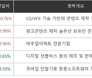 [특징주] 메타버스 테마 '위지윅스튜디오' 10.76%↑