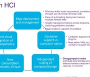 [테크리포트]HCI 시장, '고성장 속 변신'