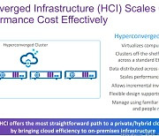 [테크리포트]HCI 핵심은 지능형 가상화 SW