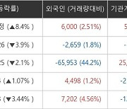 [특징주] 인텔리안테크 +8.92%↑.."저궤도 위성 안테나 수주 확대"