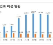 한국거래소, SRI채권 전용 세그먼트 개편