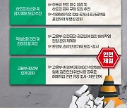 석면해체·제거작업 제도 개선한다