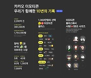 10년간 카톡 이모티콘 30만 개 출시, 2,200억 건 전송