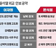 이재명 '한반도 운전자론' 계승..윤석열 '先비핵화 後종전선언'