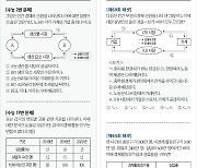 [커버스토리] 놀라운 싱크로율..족집게 일타강사 테샛·생글