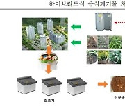 인천도시공사, 친환경 음식폐기물 처리방식 도입