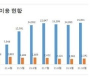 거래소, 'SRI채권 전용 세그먼트' 개편