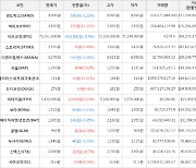 가상화폐 스테이터스네트워크토큰 상승세.. 전일대비 +13.91%