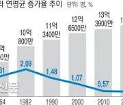 중국 지방정부 앞다퉈 출산휴가 등 확대..출생률 증가 효과는 미지수