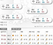 2021년 11월 30일 겨울 재촉하는 비 [오늘의 날씨]