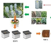 iH, 공공임대주택에 친환경 음식폐기물 처리방식 도입