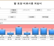 경북도, "내 땅 관리는 '토양검정'으로.."