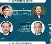 이재명-윤석열 외교총책 내일 첫 토론..MBN-동아시아연구원 심포지엄