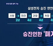 30대 임원·40대 CEO 나온다..'뉴삼성' 초석