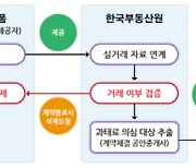 "거래된 부동산 매물, 광고 플랫폼에서 사라진다"..위반 시 과태료 최대 500만원