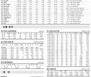 [표] 주요 증시 지표 (11월 29일)