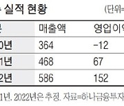 [줌인 이종목] '데이터보안 강자' 파수 이달 37% 상승