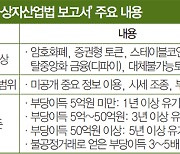 코인 작전 세력에 징역 5년, NFT도 대상..윤곽 잡힌 '가상자산업법'