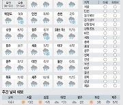 <날씨이야기>11월30일 화요일(음력 10월26일)