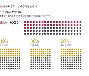 "올해 美 주주의 최대 관심사는 ESG"