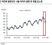 금리 오르자, 카드사 자금조달 빨간불..서민 자금공급 어쩌나