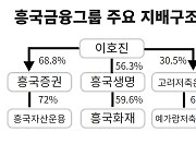 금융위, 이호진 태광 회장 흥국생명·증권 의결권 제한안한다