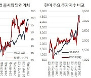 [홍길용의 화식열전] 오미크론 변이, 제대로 대응하려면