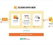 네이버클라우드, 데이터 분석 솔루션 2종 출시