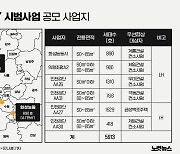 '누구나집' 시범사업 우선협상 대상자 선정[그래픽뉴스]