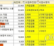 [단독] "참여 학부모 명단 내라"..오세훈 서울시, 수상한 조사