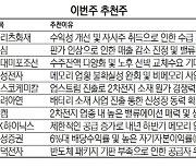 [이번주 추천주] '주가 방어력 확보' 메리츠화재·포스코케미칼 주목