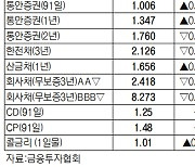 [표]채권 수익률 현황(11월 29일)