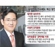 이재용 '실리콘밸리 인사 혁신'..30대 임원·40대 CEO 나온다