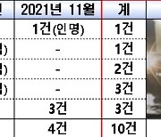 [부산24시]부산시, 전국 최초로 소형선박 고유 식별번호 부여