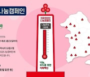 대전 '희망 나눔 캠페인' 다음 달 1일 시작..55억5천만원 목표