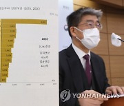 통계청, 2020년 인구주택총조사 결과 발표