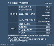 두산중공업, 채권단 빚 3조 다 갚는다