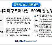 중진공, 500억원 규모 '사회적 구조화 채권' 발행