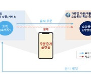 배달앱 '땡겨요' 출시 임박..신한은행, 두마리 토끼 잡나