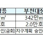 3기 신도시 마지막 퍼즐 '부천 대장·고양 창릉' 지구계획 승인