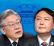 이재명 "주가조작이나 하고" vs 윤석열 "비현실적 제도 다 철폐"