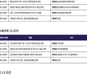 KOTRA, '신남방 3국 비즈니스 현장점검 웨비나' 개최