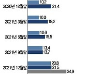 중금리대출 목표 물 건너간 인뱅.."총량규제 영향줄까" 속앓이