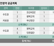 평택·오산·인천·부산서 민간 아파트 6000가구 연내 사전청약