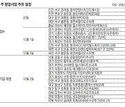 [부동산 캘린더]'과천주암 신혼희망타운' 등 전국 17곳 9802채 분양