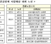 광역버스 준공영제 7개 신설노선 사업자 모집