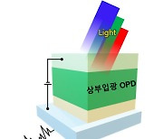 ETRI 등, 고성능 지문인식 센서 개발..빠른 상용화 기대