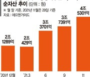 액티브 ETF 순자산 4조5000억.. 중소형사가 판 키웠다