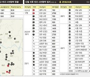 평택 고덕·오산 세교 등 민간사전청약 오늘 공고..추첨제 물량 27%